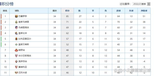 2023年夏窗，巴黎激活哈维-西蒙斯400万欧的回购条款签下球员（彼时身价4000万欧），由于队内位置紧张，随即将其外租至莱比锡，本赛季哈维-西蒙斯各项赛事出战25场，贡献6球9助。